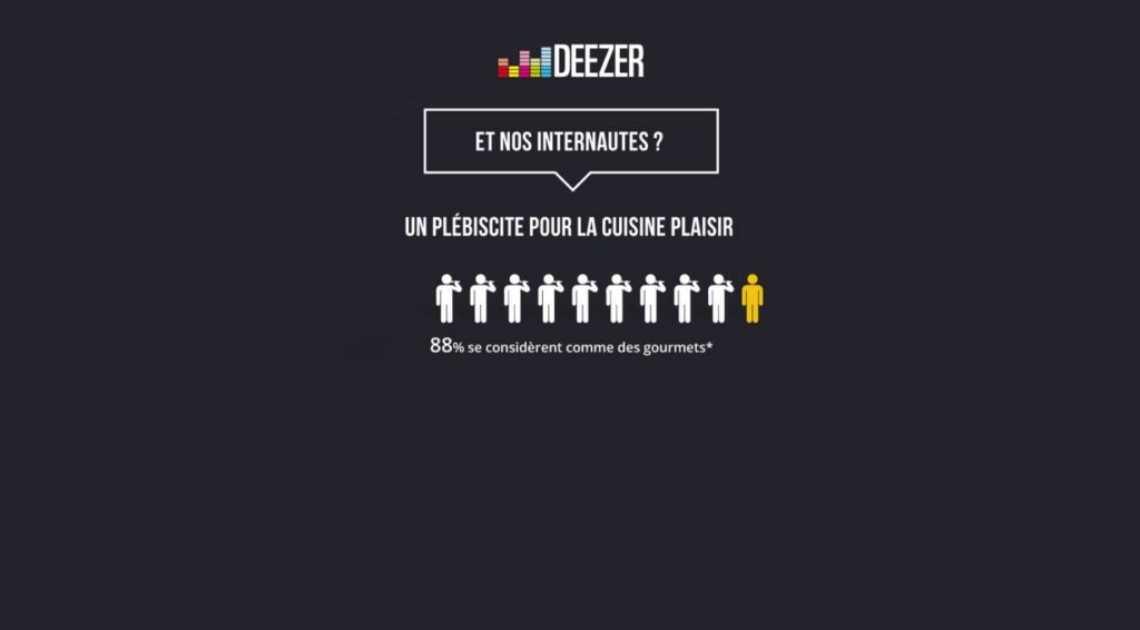 la 4e infographie "Au rythme des passions" réalisée par Deezer.